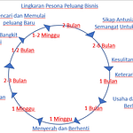 Rahasia Mempercepat Kesuksesan Bisnis Bersama HNI HPAI â€“ HPA ...