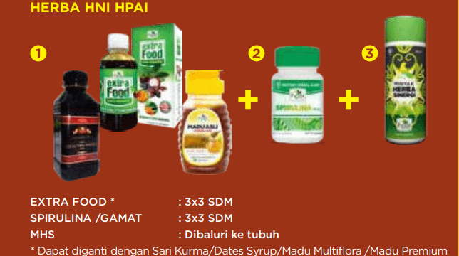 Resep herbal Demam berdarah HNI HPAI
